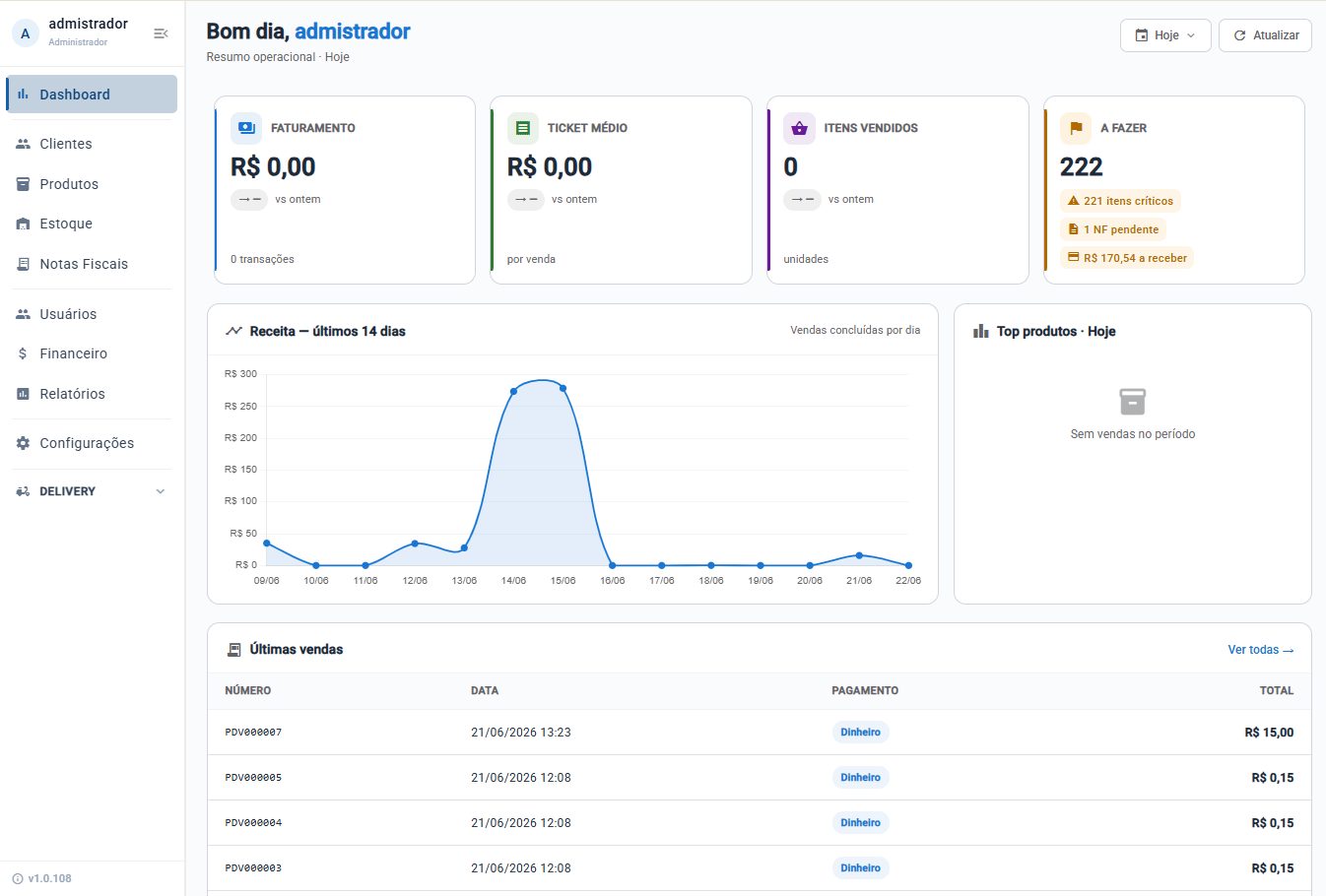 Dashboard com resumo do dia